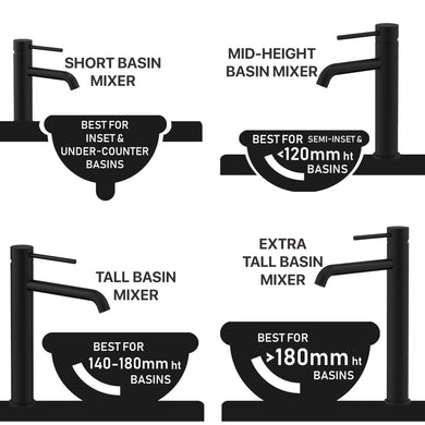 Kiki Short Basin Mixer, Matte Black
