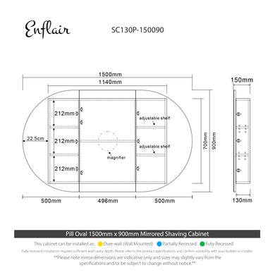 specification