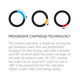 Phoenix Ortho Wall Basin/ Bath Mixer Set 200mm | Chrome |